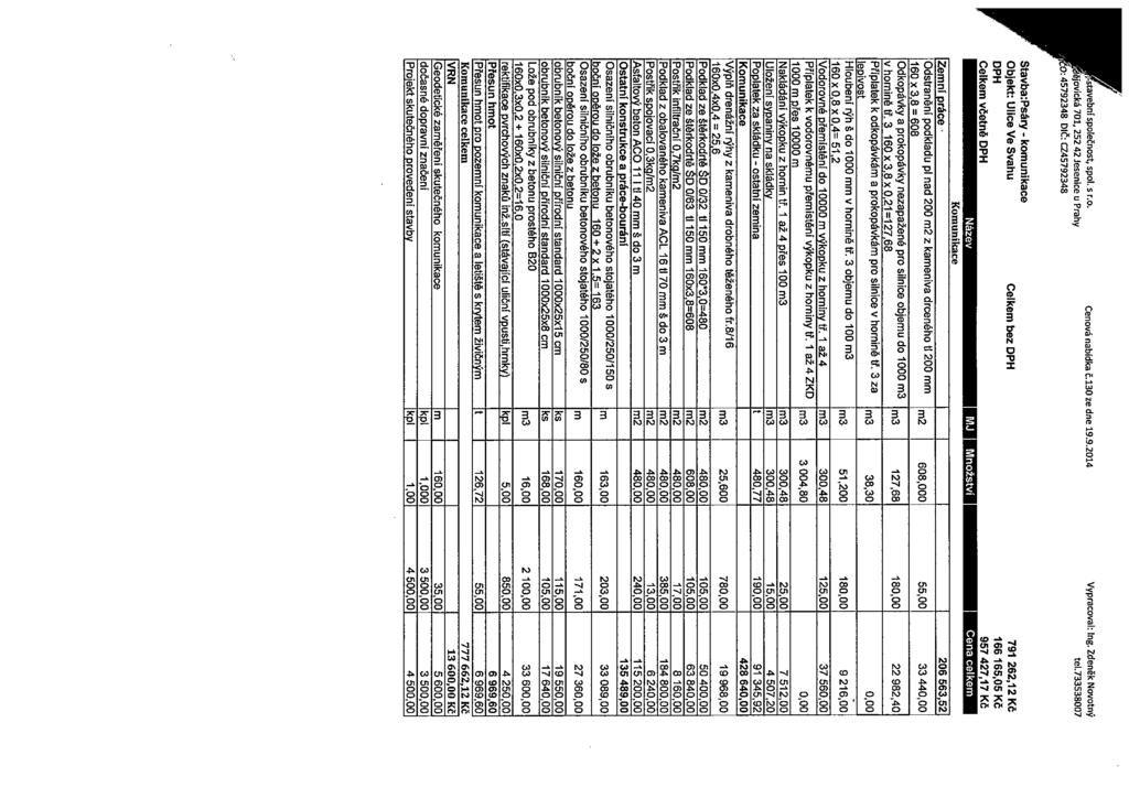 7stavebni společnost spol. s r.o. Cenová nabídka č.130 ze dne 19.9.2014 Vypracoval: Ing. Zdeněk Novotný jovická 701,25242 Jesenice u Prahy tel.