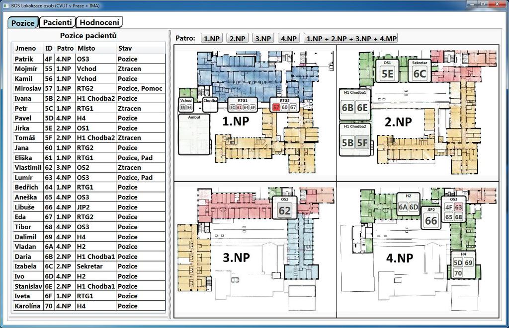 Hlavní aplikace Jedná se o sektorovou lokalizaci lokalizace s rozlišením na předem definovaný sektor (jedna místnost, více místností, rozsah nějakého prostoru / chodby) V sektoru zobrazeny pacienti,