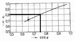 drážky rotoru (0,97 + 0,68 + 1,93) = 1,77 Ω (4.48) λ dr = 0,3 + 1,12 ( h 0r I nr ) 10 6 = 0,3 + 1,12 ( Kde proud v jedné tyči klece rotoru 0,185 10 3 ) 10 6 = 3,54 (4.