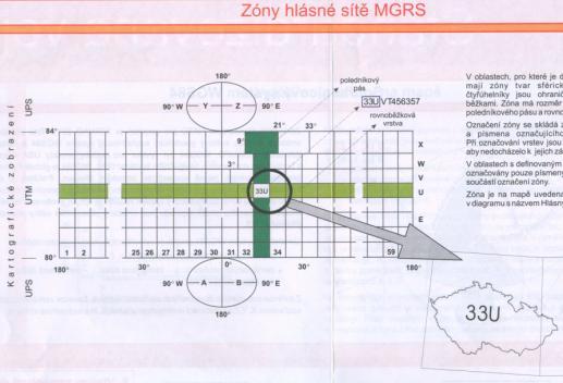 ) pravoúhlých souřadnic X,Y,Z φ,λ,h (elipsoidická výška) kartografické zobrazení je matematický postup používaný k převodu zeměpisných souřadnic na souřadnice rovinné tento postup není závislý na