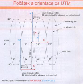 Konkrétní příklad hlásného systému postup od podrobných souřadnic k zónám 1.