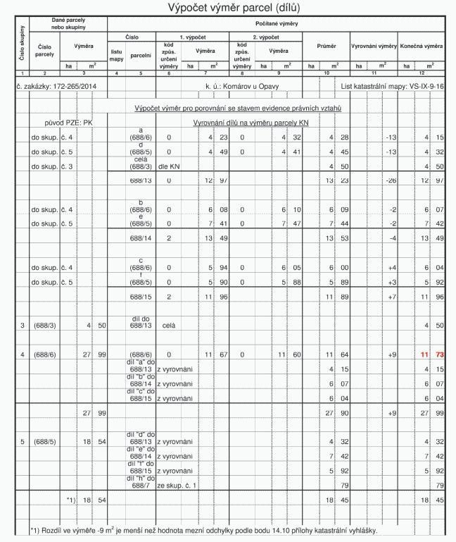 16.23 Záznam výsledků výpočtu výměr parcel (dílů) obsahuje a) číslo geometrického plánu nebo záznamu podrobného měření změn, pokud se nezhotovuje geometrický plán, název katastrálního území a