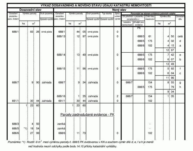 písmenem S. 17.