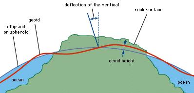 Geoid a