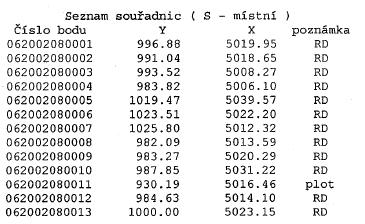 Přehled zeměměřické činnosti také obsahoval výše zmíněné ZPMZ v místním souřadnicovém systému, viz Obr. 11 a Obr. 12.