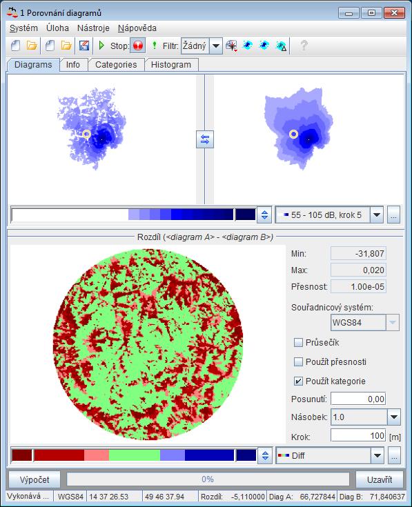 DiagDiff analytický nástroj pro výpočet a zobrazení rozdílu hodnot dvou diagramů pokrytí nebo viditelnosti. Pomocí tohoto nástroje lze např.