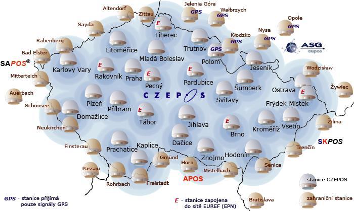 Měření je počítáno v reálném čase, mezi base a rover musí být permanentní datové spojení realizované např. radiomodemy nebo trvalým připojením na internet prostřednictvím GSM. Obr.