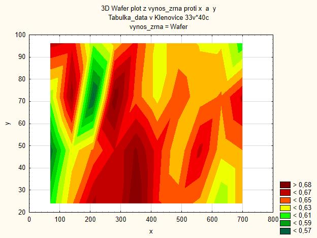 2017) Obrázek 3: Prostorová variabilita výnosu zrna