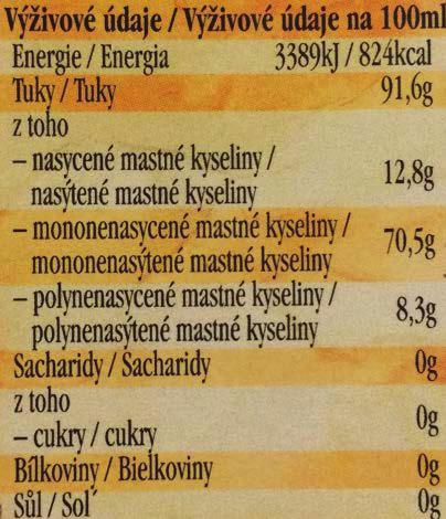 být používán příliš často. Výživová hodnota smažených pokrmů je nízká díky vysokému obsahu energie, případně i některým nežádoucím změnám v oleji.