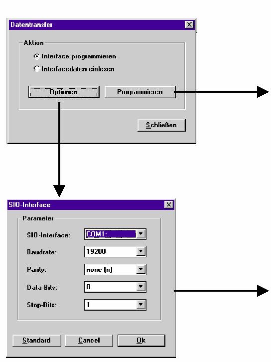 Datentransfer (přenos dat) V tomto bodu menu bude přenesen, nebo načten soubor dat určený pro sériové rozhraní essernet Typ Vzdálená ústředna EPS 8000.