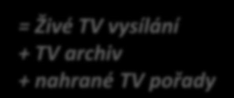 + TV archiv + nahrané TV pořady 47 = placená videa + zdarma z
