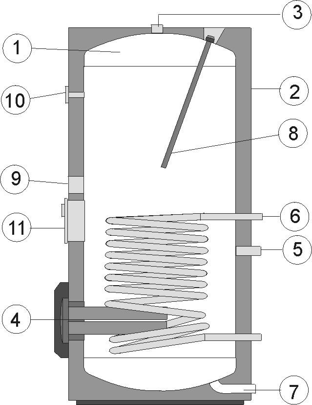 je pri NTR/BP 10 Teplomer 5 Cirkulácia 11 Regulačný panel spodného výmenníka 6 Trubkový výmenník tepla 12