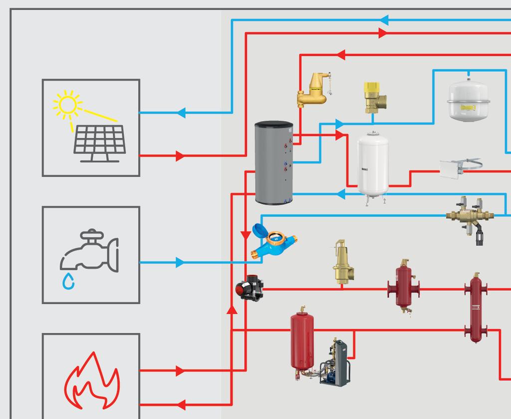 Hydronic Flow