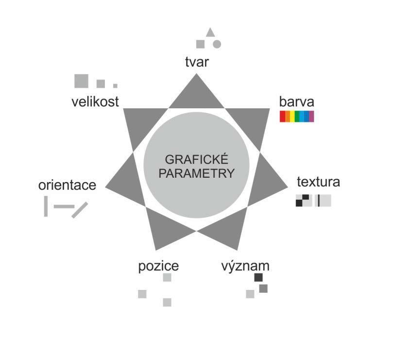 (teploměry) a kvalitativní vizualizací a jejich kombinacemi Instituce Institut Průmyslového designu,