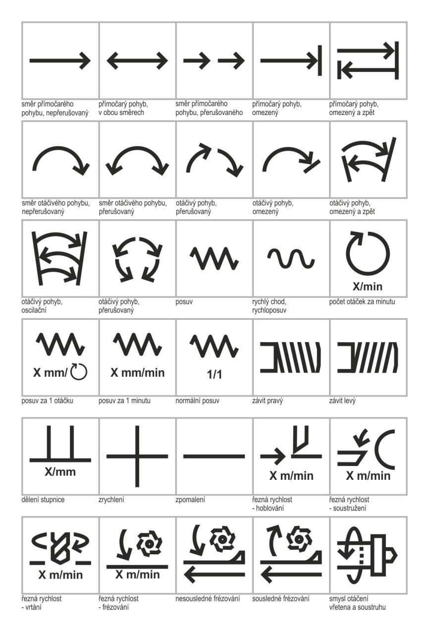 Symboly a znaky Tabulky s přehledy Rozšíření symbolů k normě ČSN 20 0032 (Obráběcí