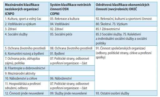 produkování veřejných statků a uspokojování potřeb široké veřejnosti.