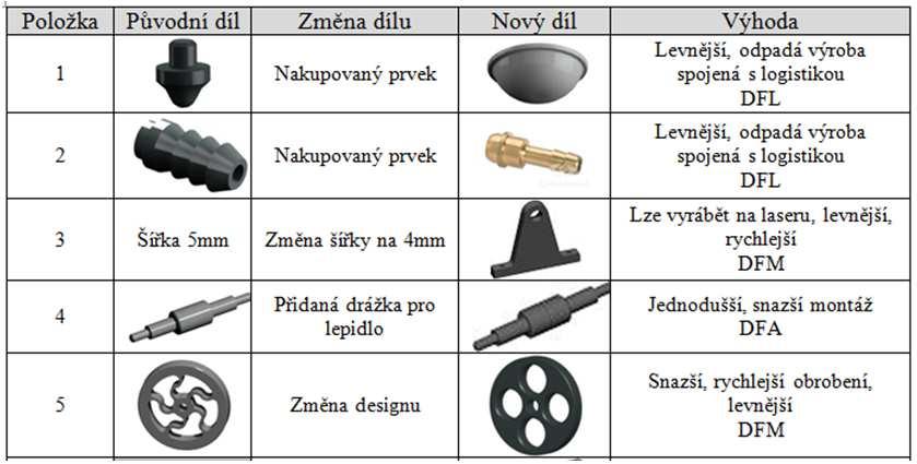 INVESTICE DO ROZVOJE VZDĚLÁVÁNÍ DFL DFL