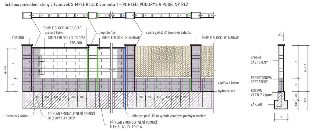 Podobná situace nastává při provádění betonáže při nízkých teplotách (pod 5 C), kdy postupně dochází k zastavení procesu tvrdnutí a výplňový beton nemusí v průběhu následujícího zimního období