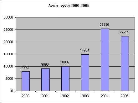 který byl zahájen v prvním čtvrtletí letošního roku. Při přípravě šlo o naprosté sjednocení všech formálních atributů zpravodajství, tzn.