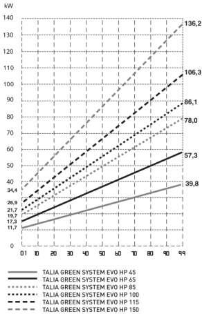 V menu 2 (GAS) parametry kotle parametr 231 požadovaný max. výkon pro topení parametr 220 zapalovací výkon parametr 235 anticyklový interval při topení Výkon pro topení par.