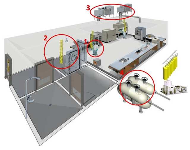 Laboratoře BSL4 norma vyžaduje pro práci s BA vybavení mikrobiologickým bezpečnostním boxem třídy III vstup do laboratoře přes vzduchovou clonu sprcha v systému vzduchové clony prokládací autokláv