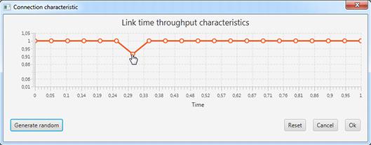 8: Dialog zátěžové charakteristiky Pro nastavení zátěžové charakteristiky vybraného spojení je třeba vyvolat dialog pomocí volby Link characteristics z kontextového menu spojení.