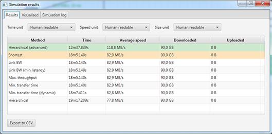 6.7 Výsledky simulace Obrázek 6.7: Okno s výsledky simulace Pro zobrazení výsledků slouží okno SimulationResultsWindow.