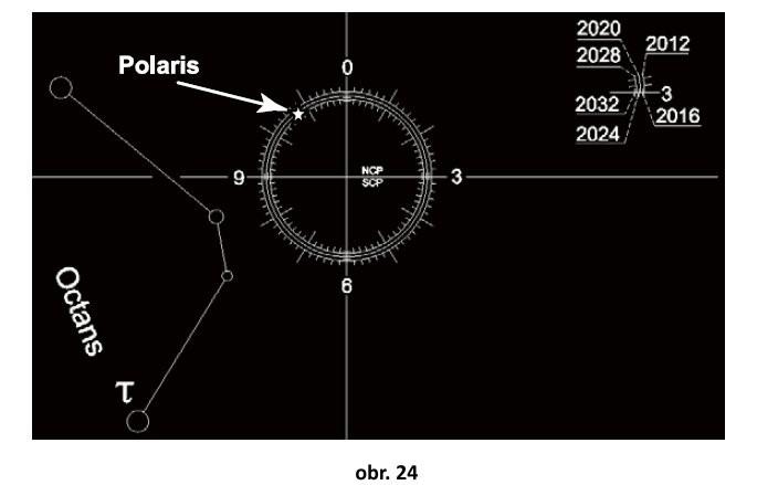 Pokud pozorujete na severní obloze, najděte si Polárku, nejjasnější hvězdu v blízkosti severního nebeského pólu (α UMi).