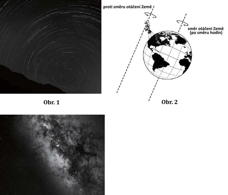 Jak na astrofotografii Díky rotaci Země okolo své osy nezůstávají hvězdy na stejném místě, ale obloha se otáčí okolo zdánlivé osy spojnice zemských pólů.