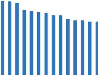 výnosem ČR a členů SPZO od roku 2000 je 0,42 t/ha právě ve prospěch členů, což dává vyšší ekonomickou jistotu těmto podnikům.