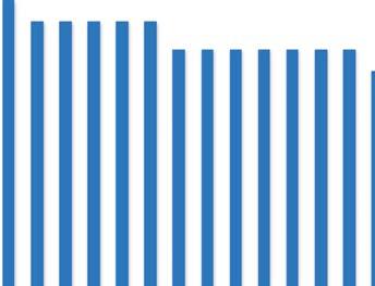 podílu 18,4 % v roce 2015 na 9,6 % v roce 2016.