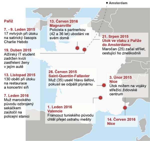 crowded places lze vysledovat nejen v Evropě, ale též po celém světě - příklady útoků na
