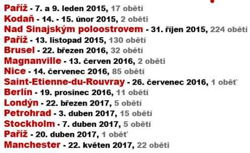 kavárny v Izraeli, obchodní centra na Filipínách, Nizozemí městská hromadná doprava (Rusko,