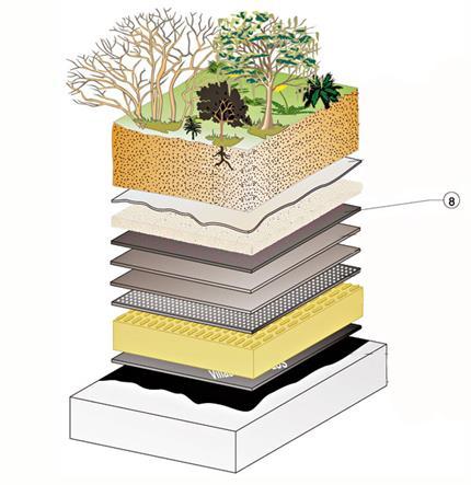 3.7 Ochrana proti prorůstání kořenů Ochranná vrstva by měla chránit hydroizolaci a bránit prorůstání kořínků rostlin.