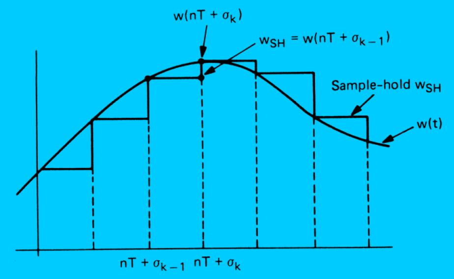 VSTUPNÍ SIGNÁL SAMPLE-AND-HOLD V praxi