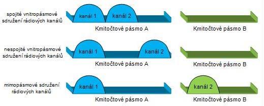k základnovým stanicím podporující LTE vydání 10.