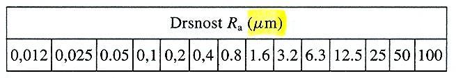 Drsnost povrchu Jsou definovány dvě řady aritmetických úchylek R a : Základní Praktická Ve výrobě se