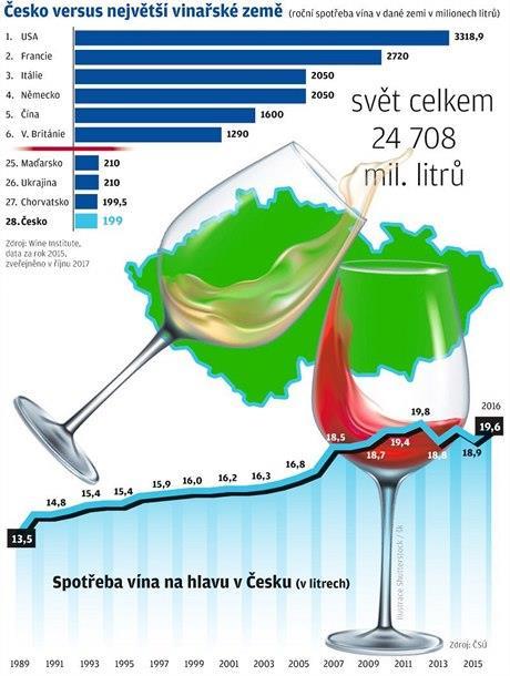 3 2018 AKTUALITY Moravští producenti už při uvedení letošních mladých vín upozornili, že úroda není letos zrovna nejlepší, ale kvalitou to prý bude dobrý ročník. Možná i o trochu lepší než ten loňský.