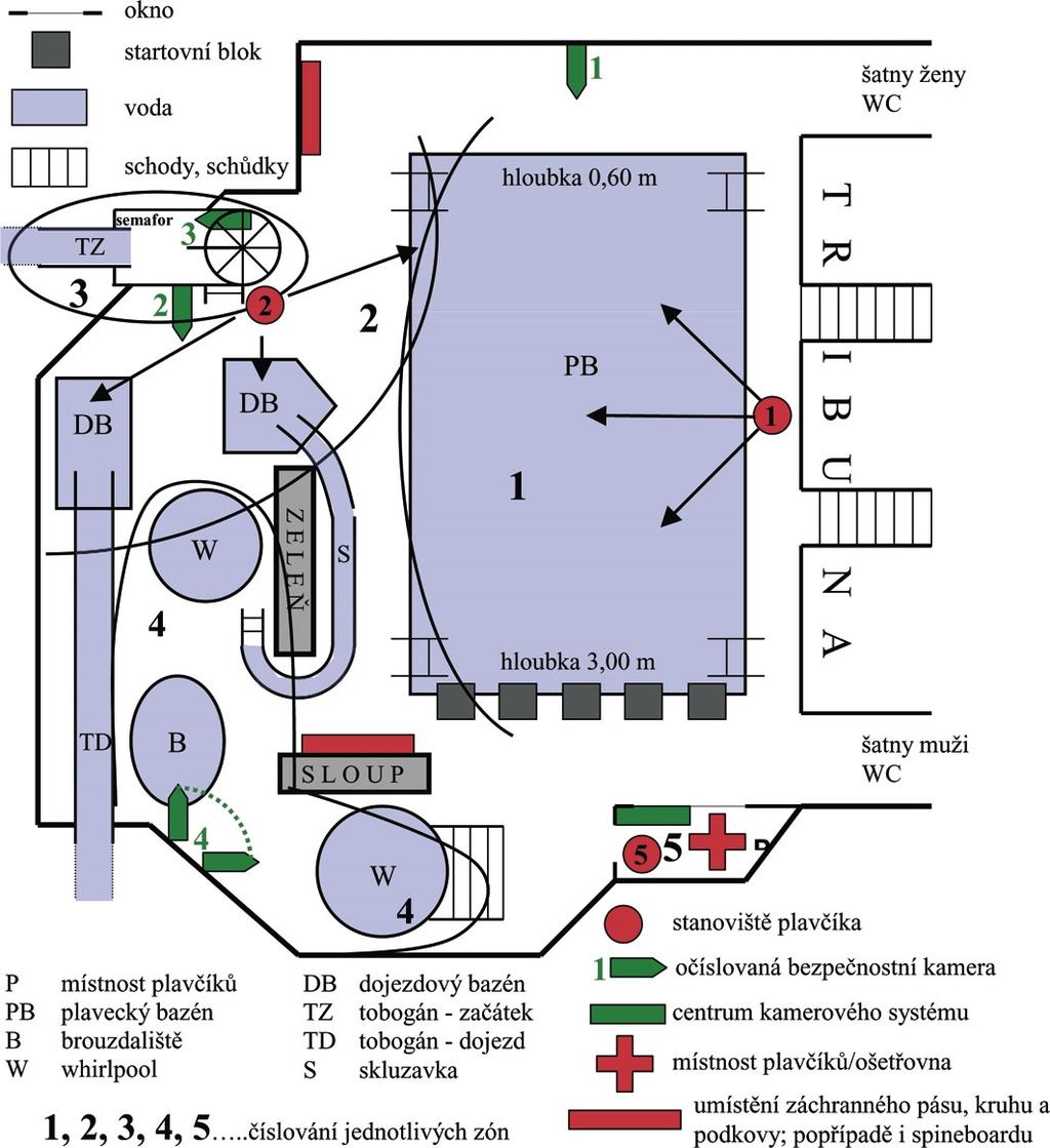 P R O V O Z N Í P L Á N Y záchranář 6 / 10 3 Obr. 3: Rozmístění stanovišť plavčíků při práci s kamerovým systémem.