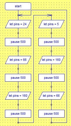 V případě, že propojovací kabely jsou zapojeny správně, bude na desce 8LED viditelné následující blikání: LED1,2,3,4 se rozsvítí po dobu jedné sekundy a zhasnou. Jednu sekundu nebude svítit žádná LED.