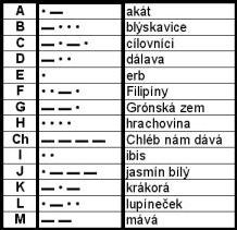 V obou případech bude LED dioda svítit po dobu tří sekund společně s LED4,5 a poté se bude program opakovat.