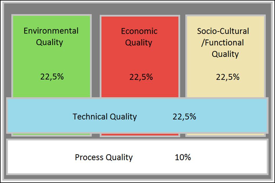 15 Posudek udržitelnosti Součinitel udržitelnosti Porovnání jednotlivých variant v rámci optimalizace