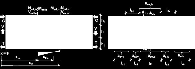 Konstrukční detaily oblasti diskontinuit Metodika dle DAfStb-Heft 459 pro x p 0, 8 h Odkazujeme na obrázek 4.