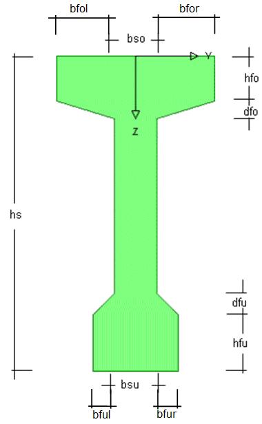Průřezy Typ průřezu Zdvojené T s náběhy šířka stojiny horní bsh šířka stojiny dolní bsd výška průřezu hs šířka horní pásnice bfh vlevo/vpravo šířka dolní pásnice bfd vlevo/vpravo tloušťka horní