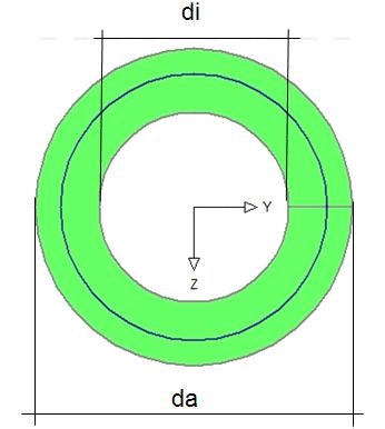 Průřezy Typ průřezu Kružnice / mezikruží vnější průměr da vnitřní průměr di Menší trubkové průřezy mohou být modelovány jako průřezy mezikruží s jednovrstvou kruhovou výztuží.