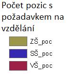 poptávce po středním vzdělání, či zhruba poloviční vzhledem k