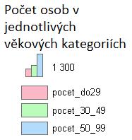 Uchazeči v této věkové kategorii jsou vnímáni jako riziková skupina s ohledem na jejich šance získat zaměstnání.