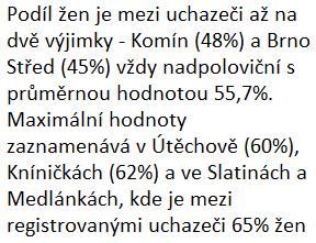 Až na pět městských částí (Bosonohy, Ivanovice, Kníničky, Brno-Sever a