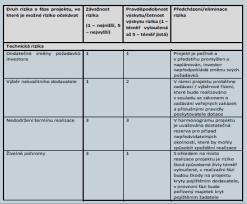 Způsob stanovení cen do rozpočtu projektu Způsoby stanovení cen do rozpočtu projektu mimo stavební práce V případě, že zadávací/výběrové řízení nebylo zahájeno (dále také nezahájená zakázka ),