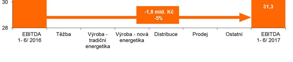 zaokrouhlování se součet uvedených